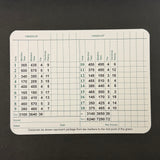 Byeong-hun An Signed Golf Masters Golf Scorecards PSA Autographed